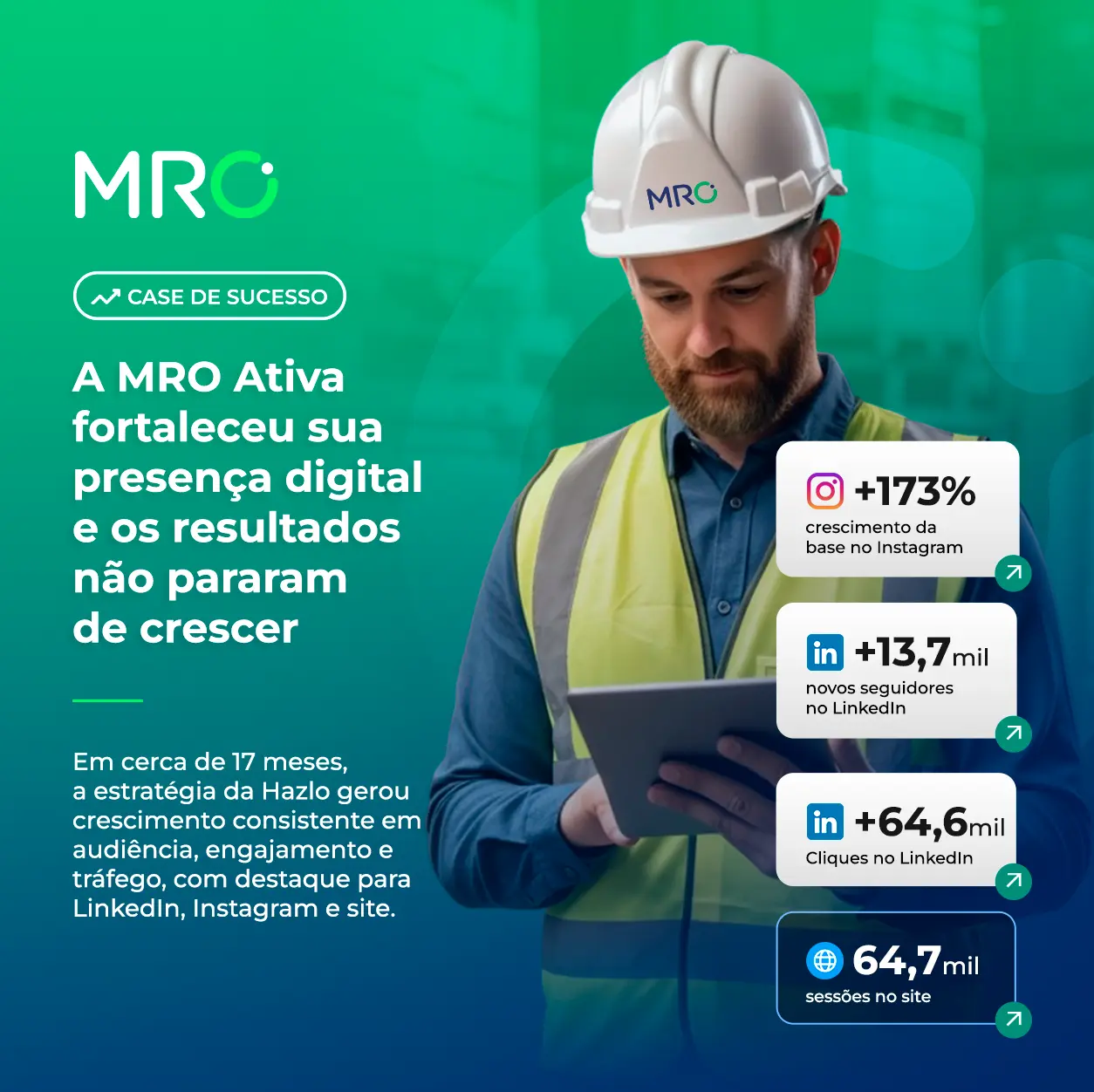 MRO Ativa — presença digital e resultados