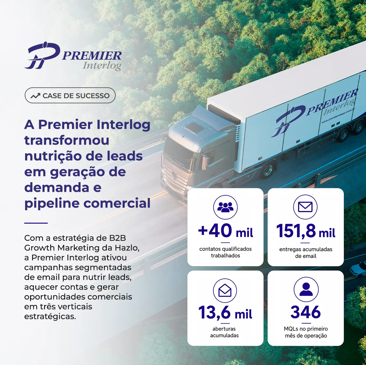 Premier Interlog — presença digital e resultados